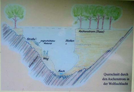 Das Brohltal nach dem Ausbruch des Laachersee-Vulkans